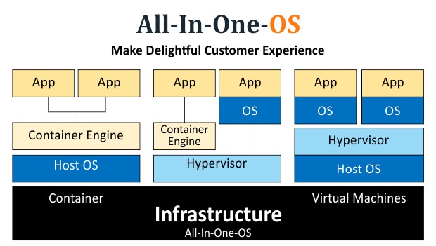 All-In-One-OS: Your Premier Partner